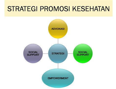 pertanyaan tentang strategi promosi